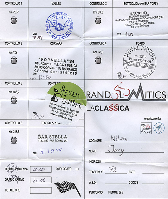 Randolomitics score card